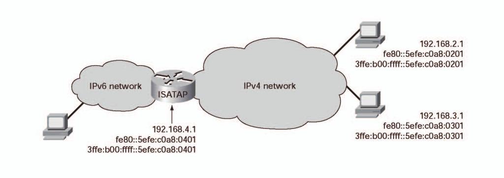 그림 26: ISATAP 터널 6to4와 ISATAP 변환메커니즘은다음과같은세가지일반적인시나리오에서노드를위한 IPv6 연결을제공합니다 : ISP 또는기업네트워크에서 IPv6 연결제공, 하나이상의글로벌 IPv4 주소액세스를가진노드그리고 ISATAP 라우터를배치한기업네트워크.