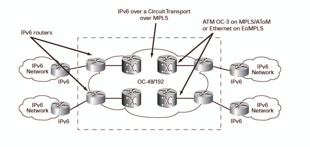 ABCs of IP Version 6 MPLS의서킷트랜스포트상에서의 IPv6 배치 MPLS 네트워크상에서 IPv6을배치하기위해서킷트랜스포트를사용하는것은 MPLS의운영이나인프라에아무런영향을주지않습니다. 코어의 P 라우터나고객과연결된 PE 라우터를변경해야할필요도없습니다.