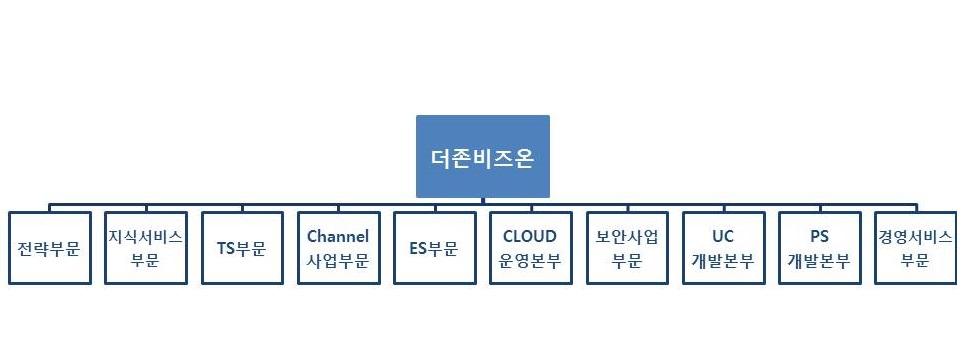 증가될것으로기대하고있습니다. D- 클라우드사업의일환인클라우드팩스는기존팩시밀리의시간, 비용, 보안문제를한번에해결할수있는그린 IT 대표솔루션전자팩스입니다.