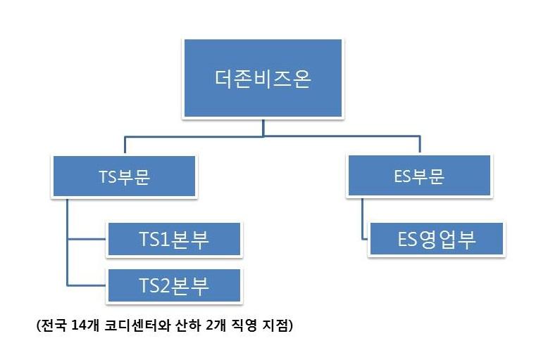 (2) 판매경로 [2014 년 12 월