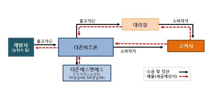 월 23 일합병후 ] 전자공시시스템