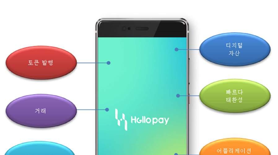 Hello Pay Wallet Hello Pay Wallet는 CCH 에코시스템내부에구축된전자지갑입니다.