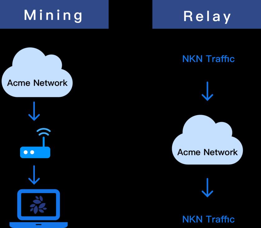 NKN 응용전망 2: 전세계의통신망제공사업자가바빠집니다.