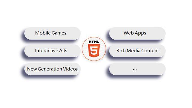 1.1 HTML5, HTML5 (, ). HTML5,,,, HTML5 App,.,, App. HTML5,,. HTML5 47%,, 68%.