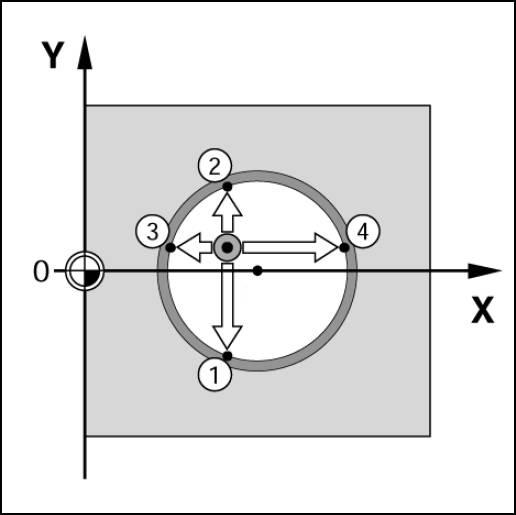 중심선 결정 (두 프로빙 절차) 원형 형식(구멍 또는 원통)의 중심점