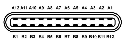 Type-C 커넥터 핀번호 신호이름 핀번호 신호이름 A1 GND B1 GND A2 TX1+ B2 TX2+ A3