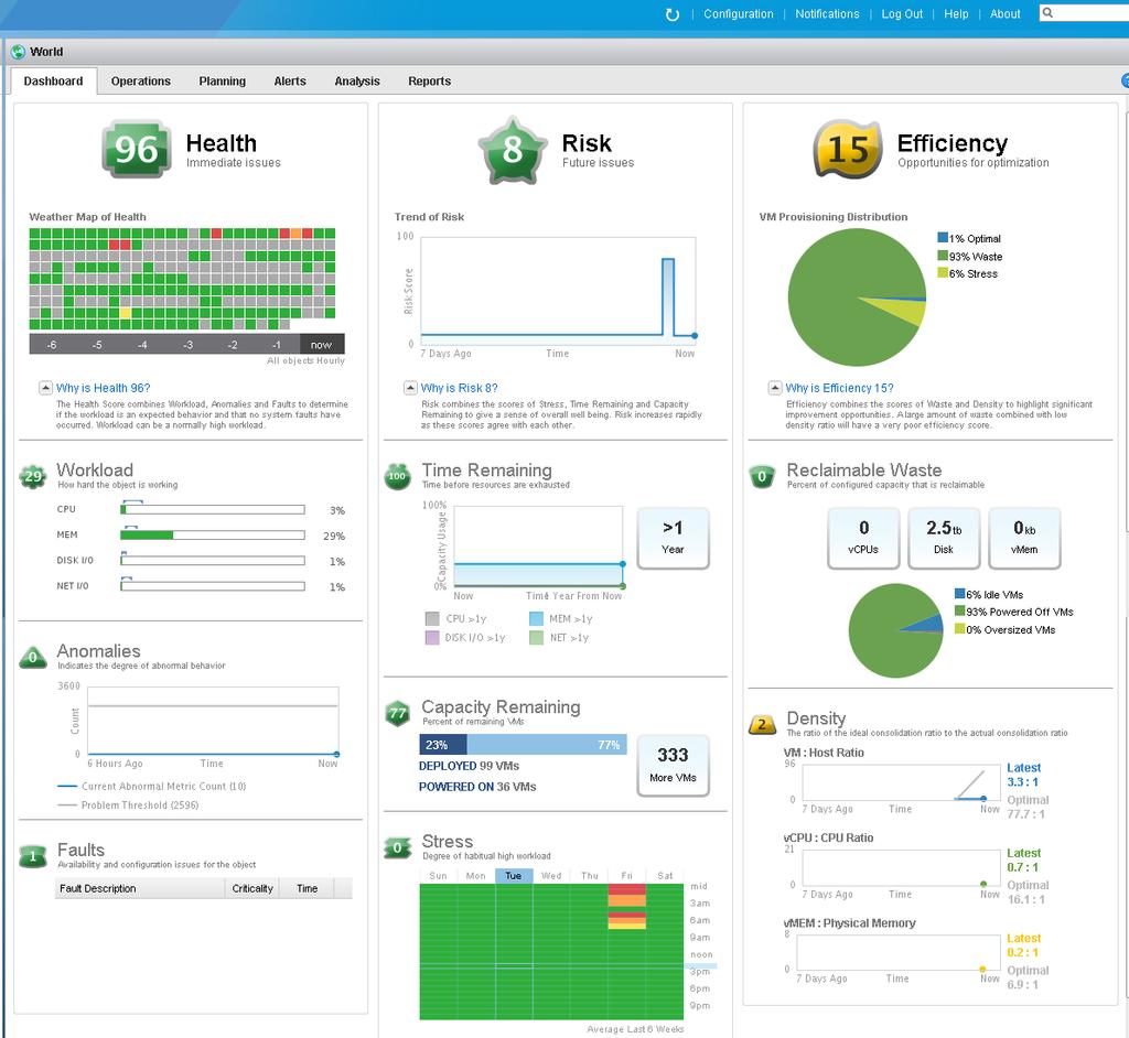 vcops vsphere UI Two Different Users Operations Short and Long Term