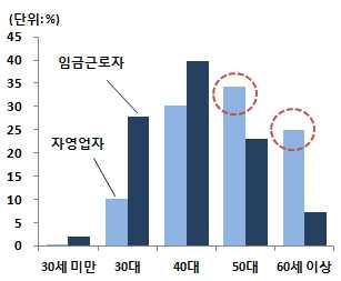 , - (2011 ) 9,500 (4,600) - 219%, 122% (126%, 67%) - ( 40% ) 14.8% 8.5% 50 5-50 59.