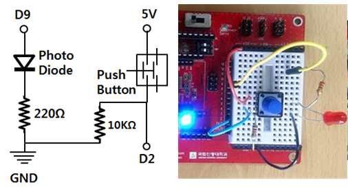 제 2 부텍스트기반아두이노프로그래밍 void loop() { // 코드추가 다. 버튼활용하기푸시버튼은전류의흐름을차단하거나연결하는스위치의한종류라고볼수있다. 버튼을누른다는것은스위치를누르는것과같으며전류가스위치를통해흐르도록만들어준다. 버튼의상태는디지털값으로표현할수있고, 버튼의상태에따라 LED 에불을켜거나끌수있다. 버튼과 LED 회로는그림과같이구성할수있다.
