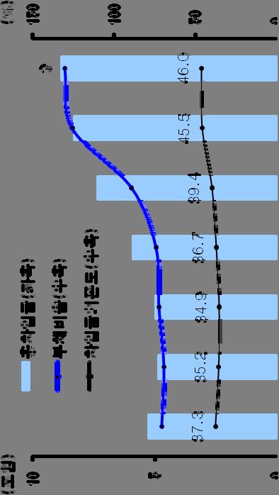 화물운송등을영위하고있음 정부의물가통제정책에따라운임인상이쉽지않은구조 (2007년이후운임인상하지않음 ) 매출원가