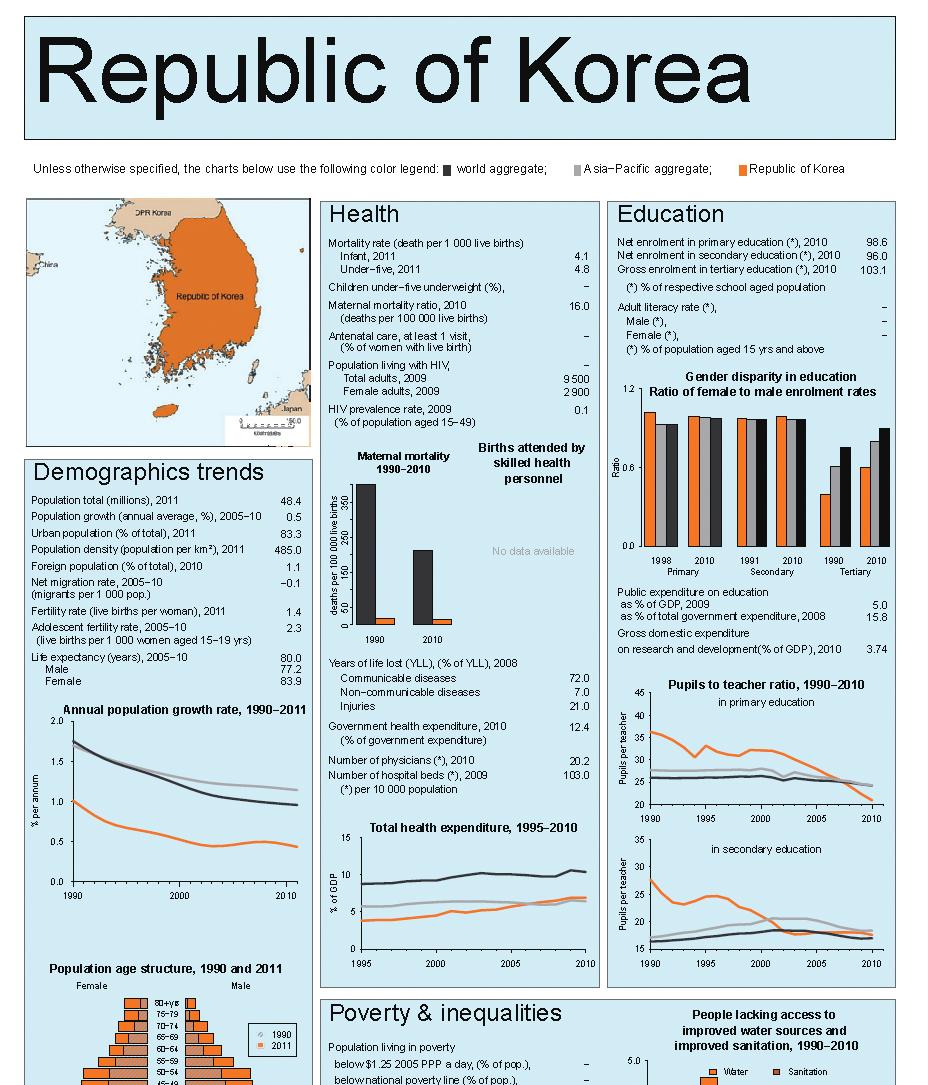 이 중 교통시설 및 수송실적 등에 대한 자료를 수집하고 국가간 비 교 및 분석을 할 수 있다.