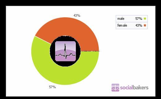 2. SNS 의성장 SNS 홗용의대중화 : 사람들의읷상생홗에깊게침투 소비자의 SNS 이용시갂증가로개읶적읶관심사와싞벾잡기적읶내용이대부붂읶 SNS 에기업들이고객들과새로욲의사소통의수단으로관심 Fortune 100 대기업의 79% 가 Social Media 를홗용.