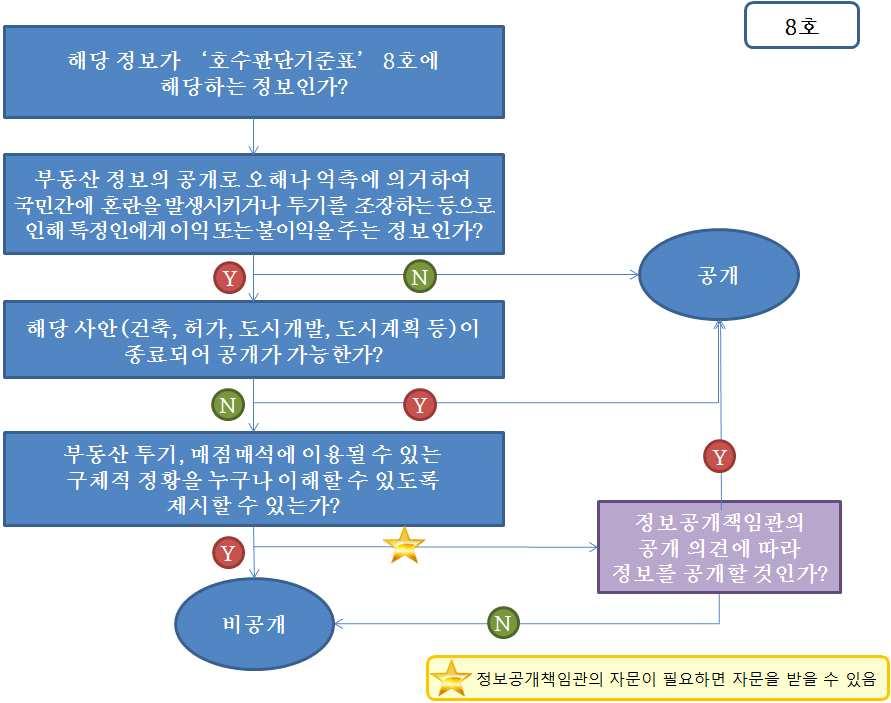 < 서울시정보공개청구건 : 접수번호