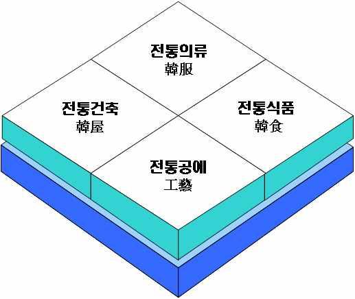제 2 절전라북도전통문화산업현황 1.
