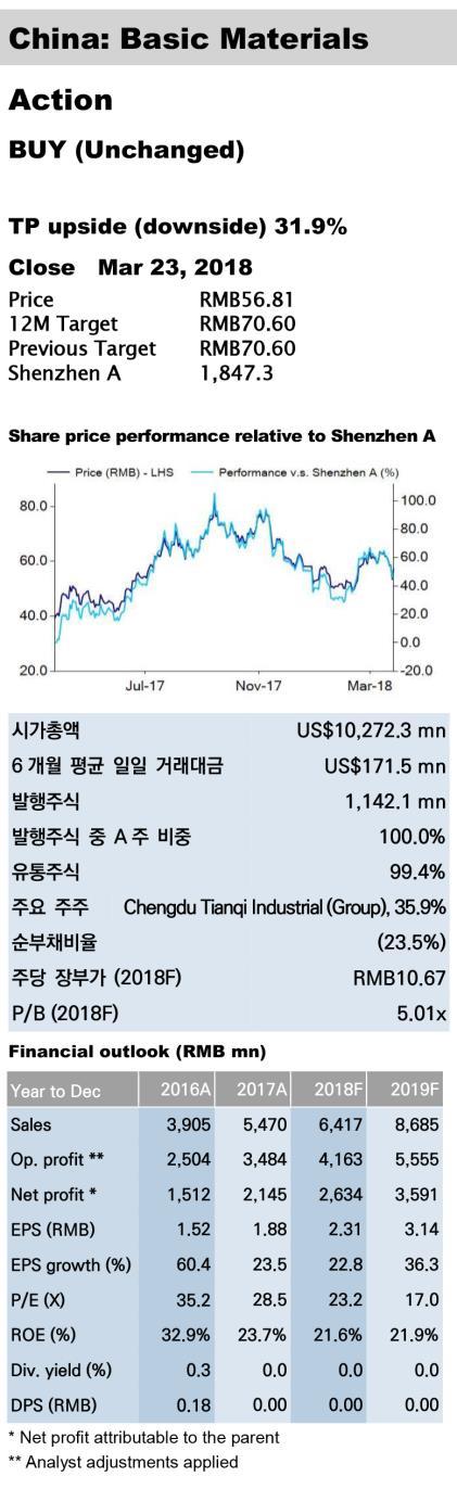 Analyst: ( 중국 ) +86 21 6187 3832 / research@yuanta.com 번역 : ( 한국 ) 중국기업분석 천제리튬 (002466 CH) 리튬판매량및단가상승으로실적강세, 해외사업확대및 R&D 가속화 2017년판매단가상승및판매량증가, 비용절감은업계최고 : 천제리튬은 2017년매출 RMB 54.7억 ( 당사전망치대비 +1.
