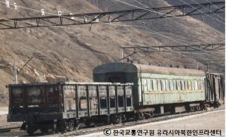 북한철도실태 (