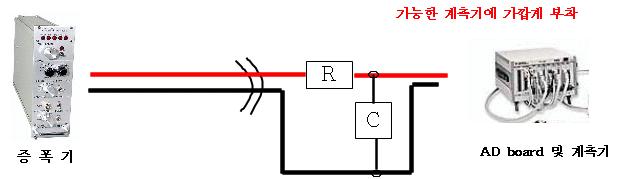 출력 (+) 입력 (+) 출력 (-) 입력 (-) R.C filter 의값은저항은작게하여야하며계측기입력임피던스에영향을주므로큰저항은삼가야합니다. 그리고가능한계측기에가깝게부착하여야효과가최대화됩니다. 추천소자의값 : 저항 (100 ohm 일반저항콘덴서 (0.01 uf / 폴리에스트, 폴리프로필렌 ) 4.