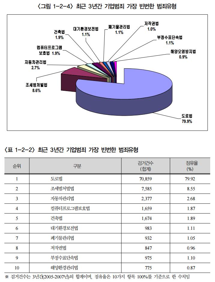 형사제재의다양화 공동학술대회 3.