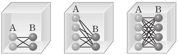 ( 가 ) 분자는 2중결합을하고있다. ㄴ. ( 나 ) 에존재하는비공유전자쌍수는 2쌍이다. ㄷ. 원자사이의결합의세기는 ( 가 ) 가 ( 나 ) 보다약하다. 1 ㄱ 2 ㄴ 3 ㄱ, ㄴ ㄱ.