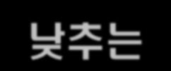 에너지효율화 에너지소비세계 10 위 (225 Mil