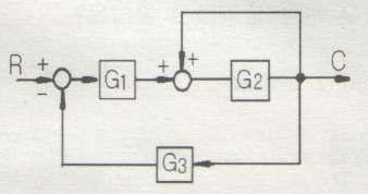 80. 그림과같은블록선도에서등가전달함수는? 86. 지중전선로의시설에관한사항으로옳은것은? 81. 82. 83. 가. 다. G 1 G 2 1 + G 2 + G 1 G 2 G 3 나. G 1 G 3 1 G 2 + G 1 G 2 G 3 라.