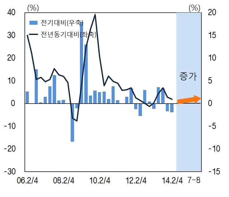 한국은행지역경제보고서 충청권개황 충청권