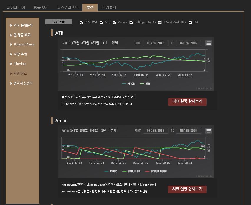 분석 -> 지표선택 -> 기간선택 -> ATR, Aroon, Bollinger