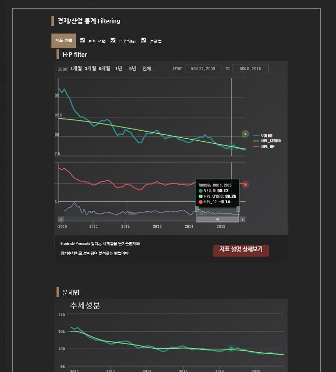 교차상관함수 ) Filtering: Filtering