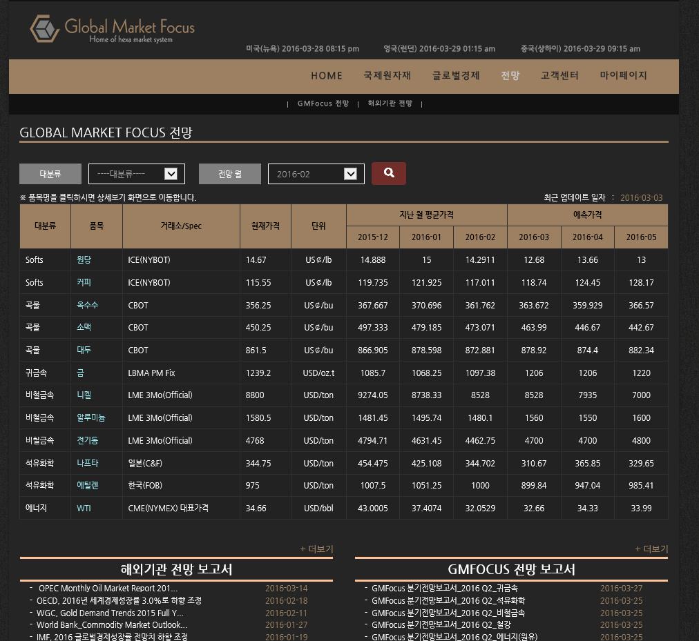 GMFocus 전망 -GMFocus 전망 전망 - 하위메뉴 GMFocus 전망 클릭 1 1글로벌마켓포커스의주요원자재대표가격전망치를확인할수있음.
