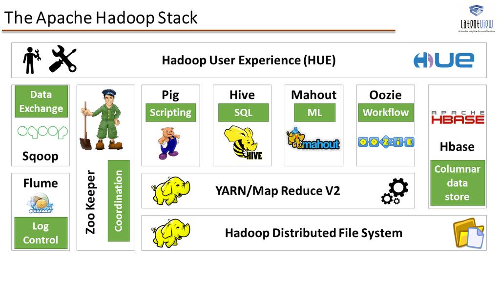 Hadoop + more = Hadoop