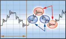 Torque (%) Speed vs Torque Characteristics