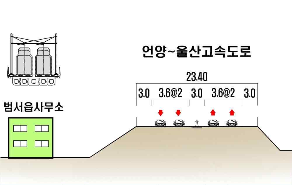 [ 그림 7] 언양 ~ 울산고속도로병행통과계획 나. 노선선정안종합분석 : 35, KTX 4 2 24.