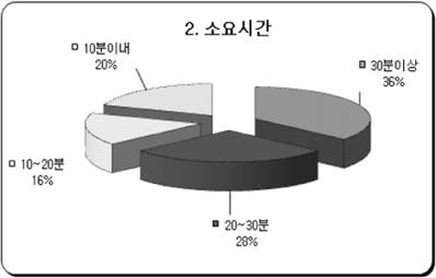 Questionnaire(Seongdong Adult