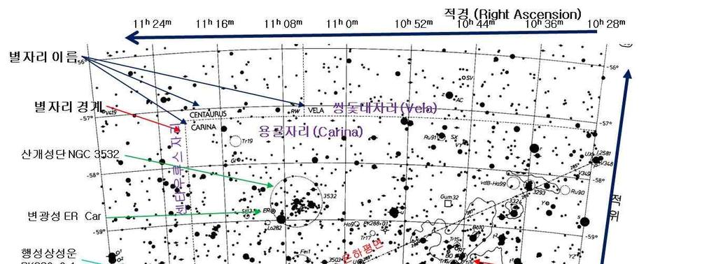 허블우주망원경의 Guide Star Catalogue(GSC) 를만들었다. GSC 초판의한계등급은약 14.5 등급이다. (6) SAO 목록과성도 1966년하바드대학의 Smithsonian Astrophysical Observatory(SAO) 에서 258,997개별들의목록을출판하였다.