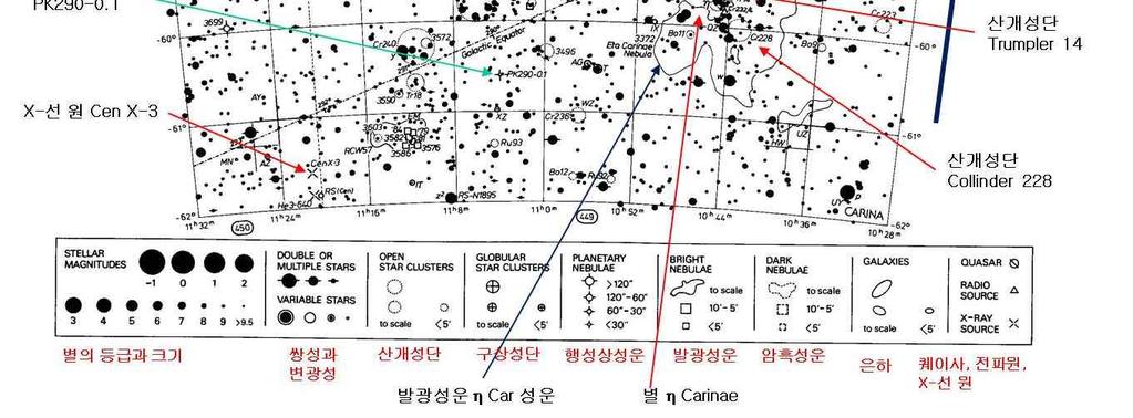 (7) Atlas Coeli Skalnate Pleso Becvar 성도로알려진이성도와목록은약 8 등급보다밝은천체의위치를표시한성도와 이들천체의자료를실은목록이있다. (8) Tirion Atlas 와 Sky Catalog 2000.