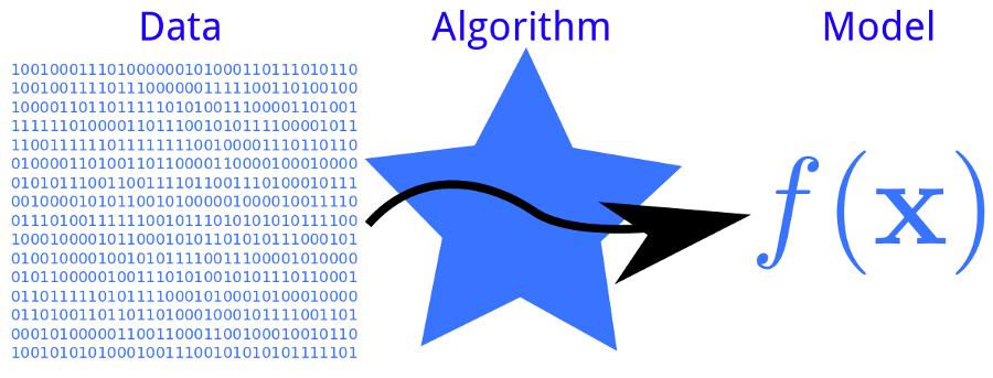 알고리즘을통해일반화된법칙을이끌어내는능력을부여 확률계산을통한패턴인식, 예측 (Big Data, Data mining)