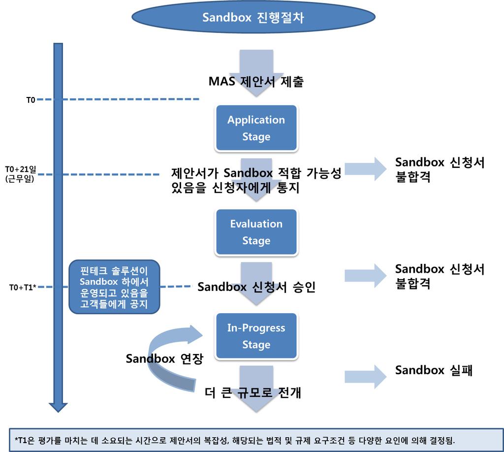 법제연구 / 제 53 호 및마케팅관리등의업무수행한다.