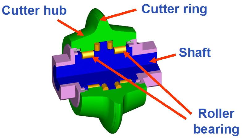 기계식암반굴착기술 - TBM 과로드헤더를위주로 537 Fig. 6. Main structure of a disc cutter. 돌지않도록설계된다 (Fig. 7). 토사지반을굴착하는데사용되는커터비트 (cutter bit) 의절삭각 (scoop angle) 과여유각 (clearance angle) 은지반조건에따라주의하여선택되어야한다 (Fig. 8).