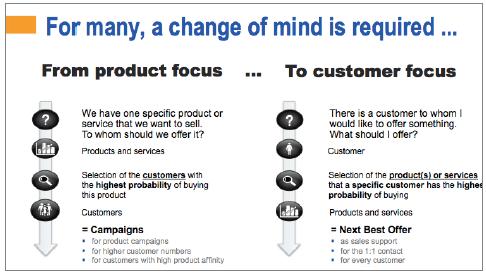 SAS White Paper 요약 제품중심 : (1) 제품과서비스를선택한후 (2) 고객을선택하고, 이어서 (3) 캠페인을기획한다. 고객중심 : (1) 대상고객을선택한후 (2) 관련제품과서비스를선택하고, (3) Next Best Offer 를제공한다. 이두가지접근법의차이는근소해보일수있지만, 고객입장에서는차이가결코작지않다.