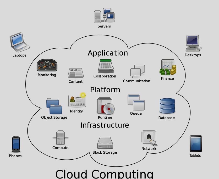 클라우드컴퓨팅정의 (3/3) 클라우드컴퓨팅은인터넷기반 (cloud) 의컴퓨팅 (computing) 기술