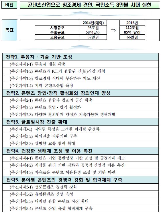 114 관광진흥 5 개년계획수립을위한기초연구 자료 : 문화체육관광부 (2014b).