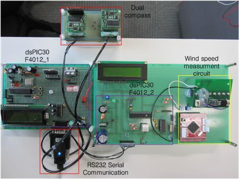 Magnetic compass 의오차보정알고리즘 5. 실험및결과 θ n, compass 사용 즘을검증하기위하여사용한풍력발전풍향풍속계와실험장치이다. 풍향측정을위한컴파스는 KMZ52, 풍속측정은 pb62를사용하였다. 전체시스템은 microchip( 社 ) 의 dspic30f4012를사용하여제어하였다. 그림 12은실험환경을구성하는풍력발전풍향풍속계와컨트롤회로이다.