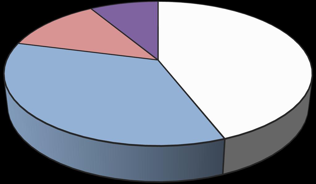 MERS 확진유형 의료진 23 명 (12.4%) 기타병원직원 16 명 (8.