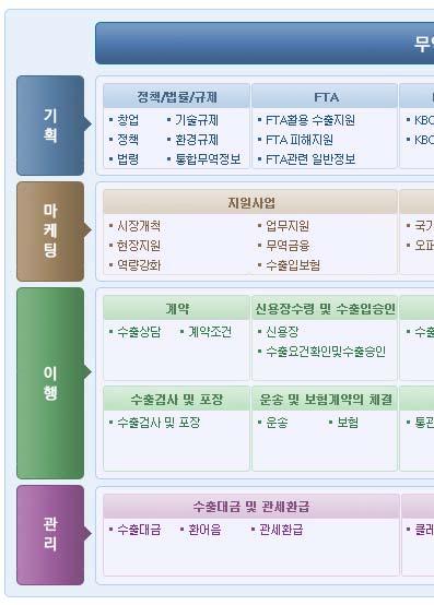 748 2014 년도무역 통상진흥시책 참고 무역정보안내지도 (www.tradenavi.or.