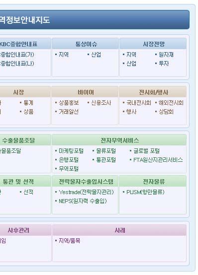 안내지도구성 안내지도특징 정보수요자측면의설계무역정보구조재설계 Single-window 정보검색 무역정보안내지도는무역관련공공기관및유관기관과중소수출기업을중심으로현황을분석,