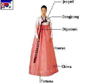 vực nông thôn, vẫn còn ăn mặc quần áo truyền thống. Trang phục truyền thống của người Hàn Quốc được gọi là Hanbok.