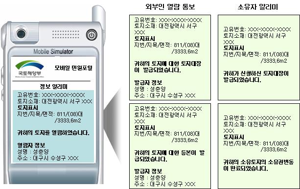 국토공간정보의서비스동향과발전방향 [ 그림8] 은모바일서비스가가능한민원업무의예시화면을표시한것이다.