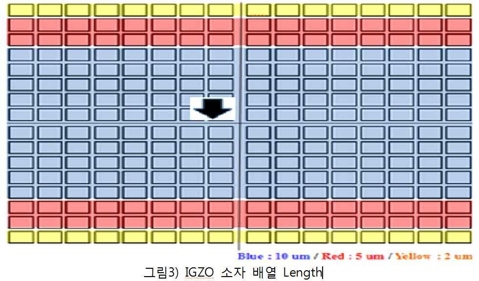 II. TECHNICAL APPROACH 위의사진은 IGZO 칩의 L과 W에따른배치표입니다.