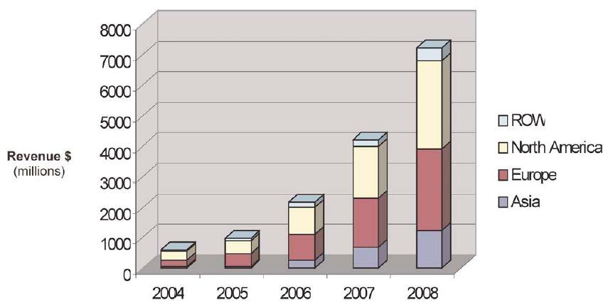 3 억불 ( 04) 72 억불 ( 08) 국내 IP 미디어 (IP-TV) 시장전망 ( 단위 : 천명 ) 구분 2005년 2006년 2007년 2008년 2009년