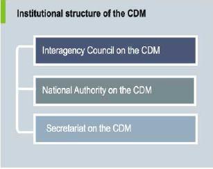 21 인으로구성되며, 관련기관전문가들로구성된별도의사무국을둔다. 그의기능 은 (1) CDM 가적용될수있는우선분야설정, (2) CDM 프로젝트국내선정 승인 규칙과절차채택, (3) 해당담당기관에의한심사를거친 CDM 프로젝트국내승인, (4) CDM 프로젝트당사자간의온실가스배출감축구매계약서초안승인등으로정해 졌다.